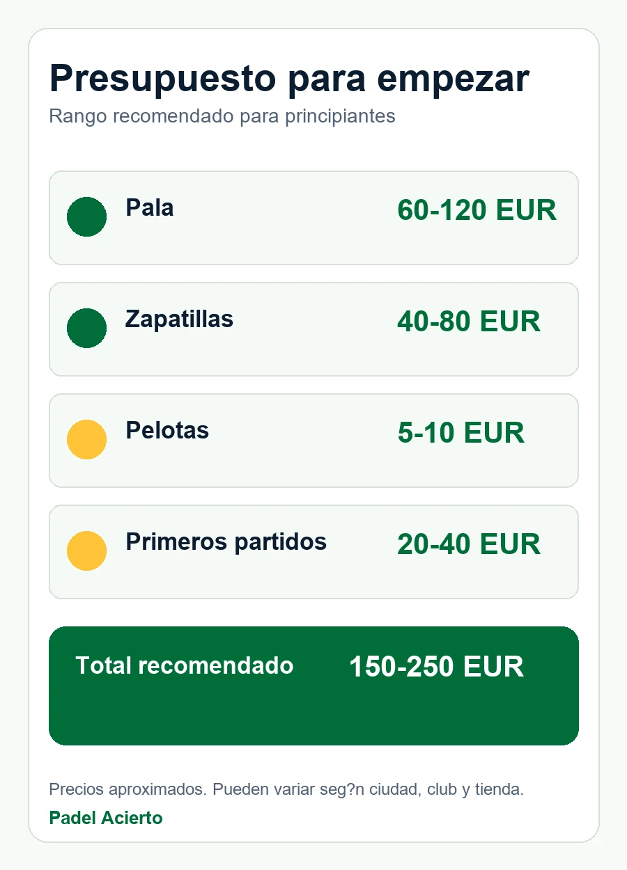 Presupuesto recomendado para empezar a jugar al pádel